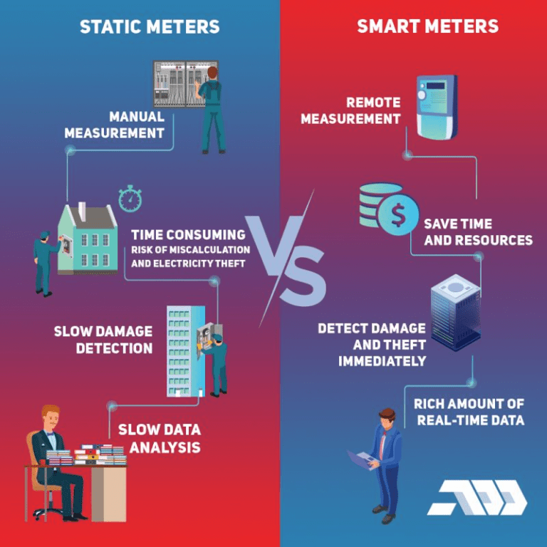 Smart Meters and Renewables - ADD Bulgaria